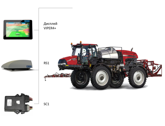 Рішення для обприскувачів