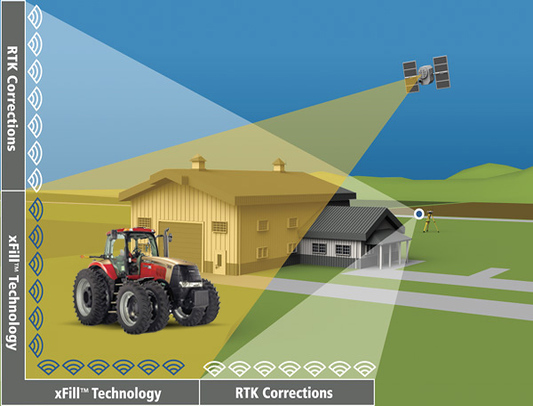 Сервіс корекції