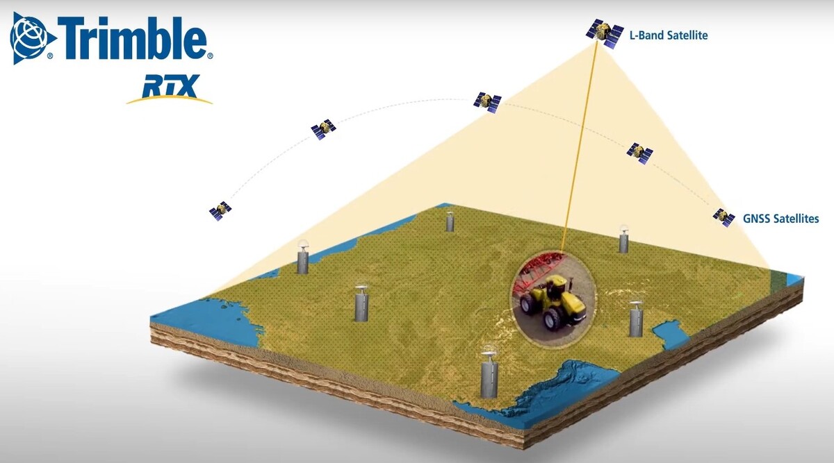 Сервіс корекції CenterPoint RTX