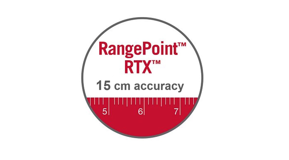 Сервіс корекції RangePoint RTX